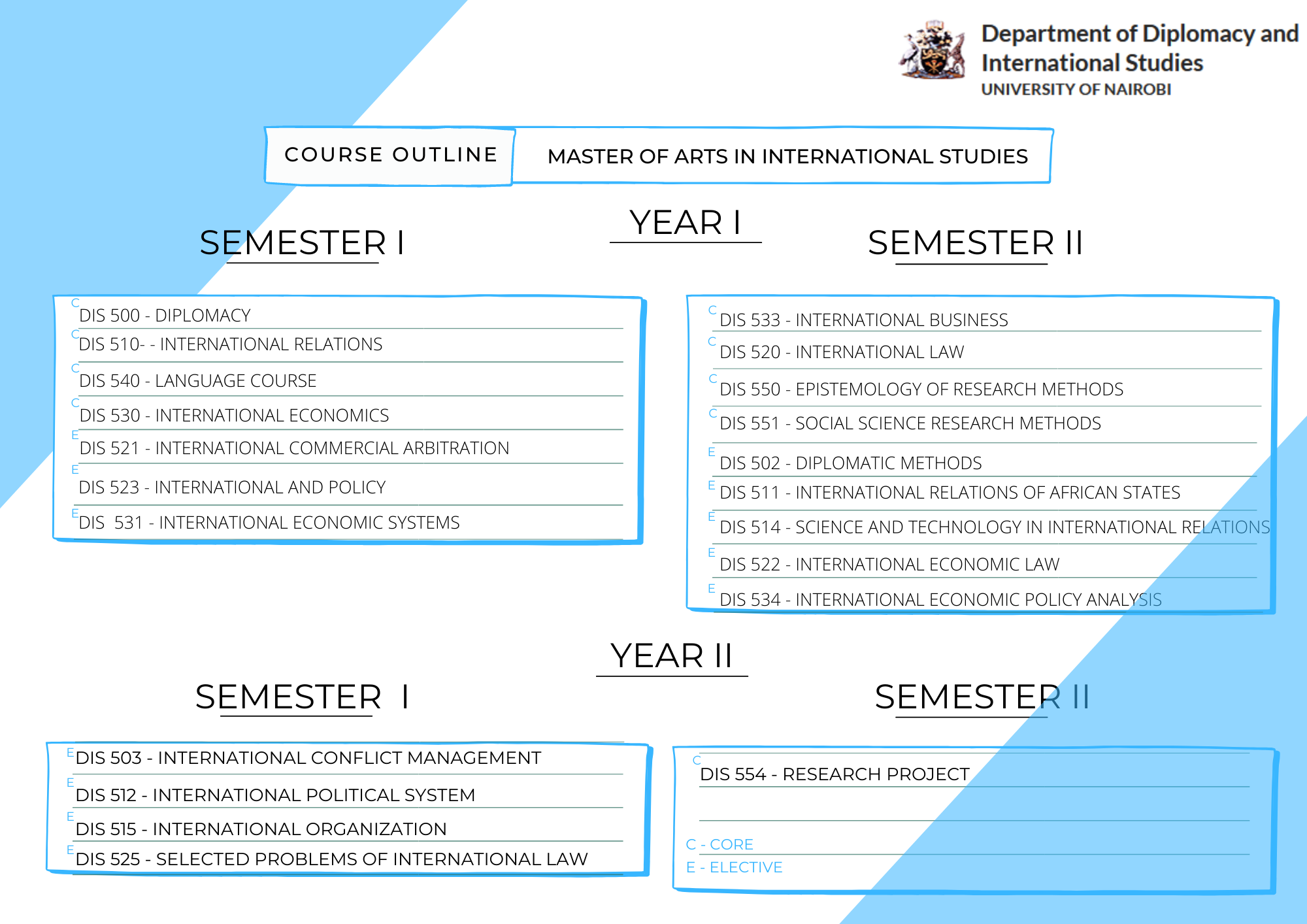 Masters In International Relations And Diplomacy Kenya